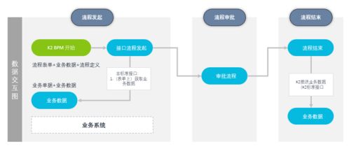 業(yè)務(wù)系統(tǒng)如何集成工作流系統(tǒng) K2 BPM集成能力深度解析與實(shí)施指南